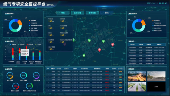 防患未“燃”：燃气安全综合监测解决方案